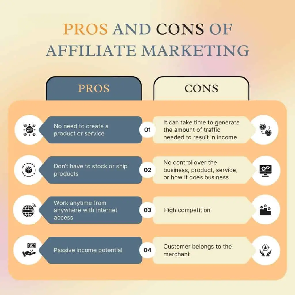 Pros and cons of affiliate marketing explained for beginners