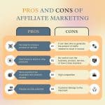 Pros and cons of affiliate marketing explained for beginners